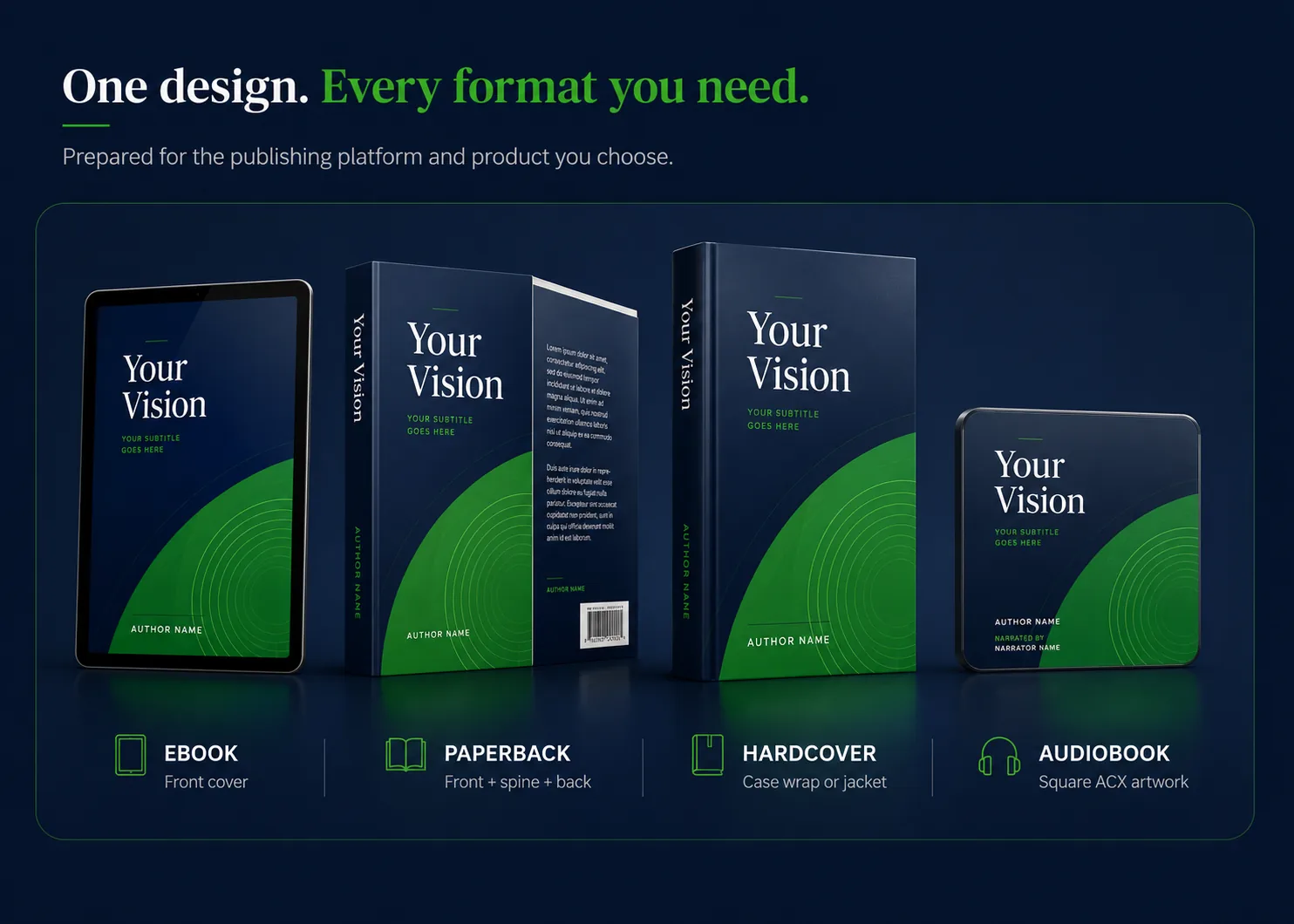 Diagram showing ebook, paperback, hardcover and audiobook cover formats